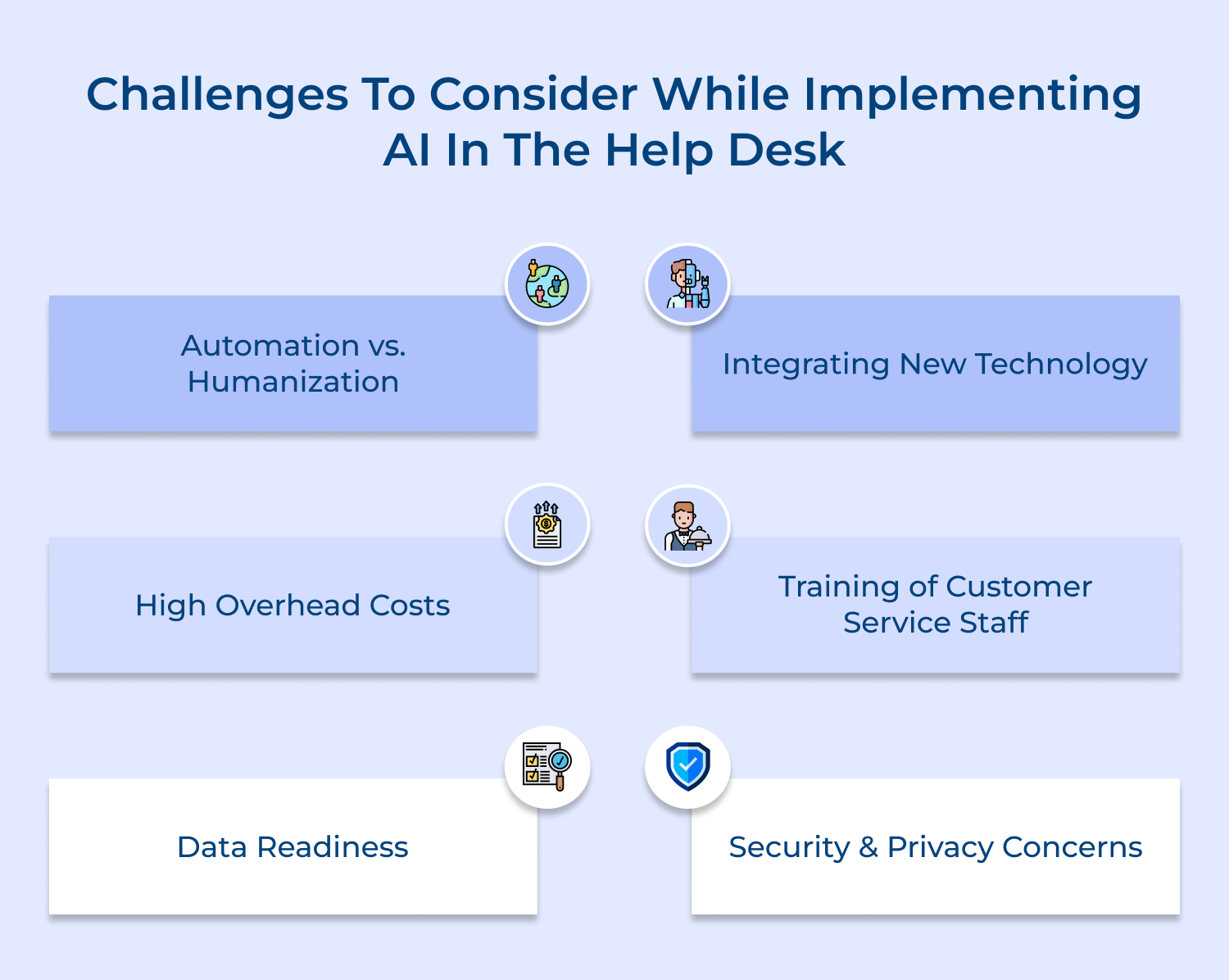 Challenges to Consider while implementing ai in the help desk