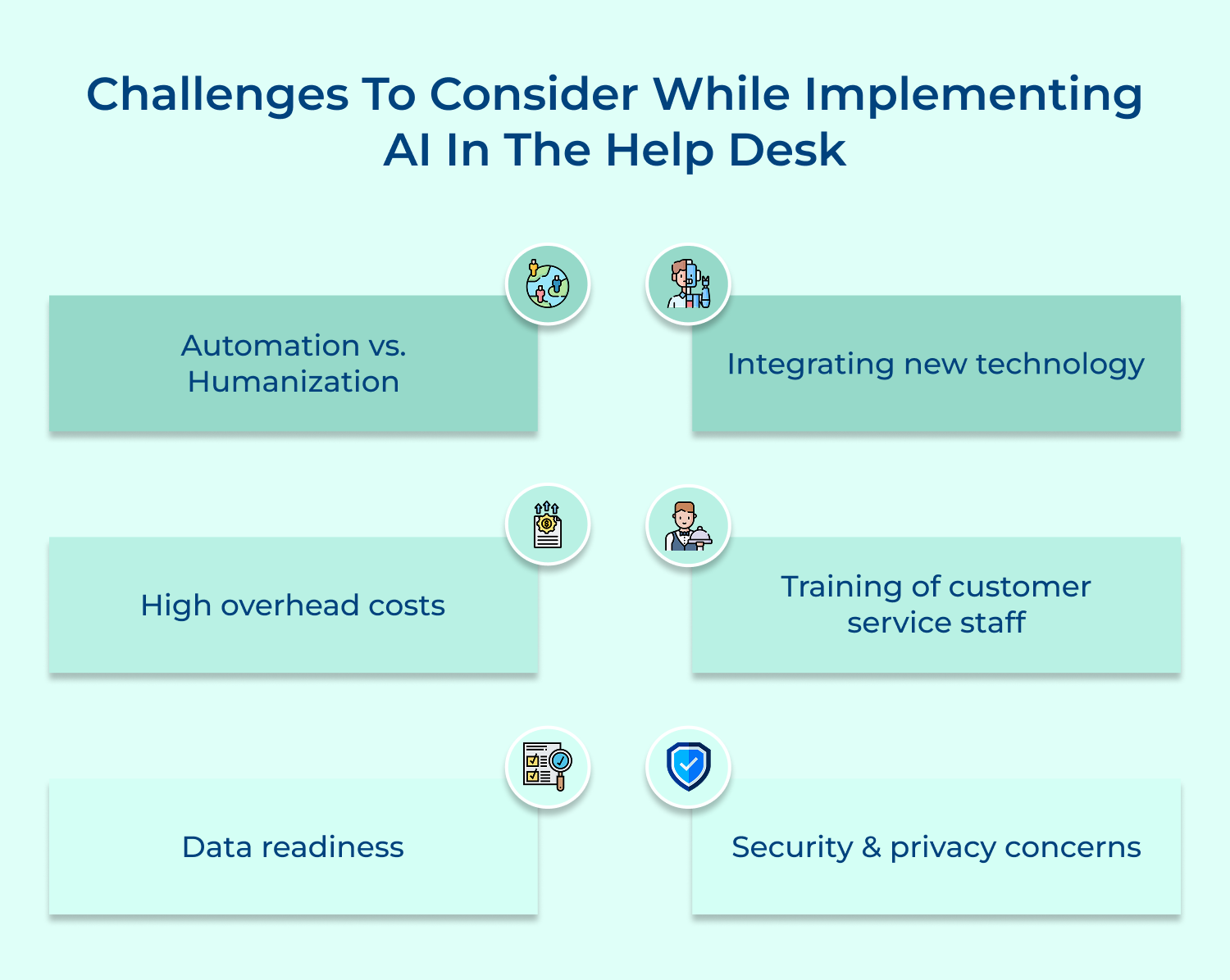 Challenges to Consider while implementing AI in the help desk