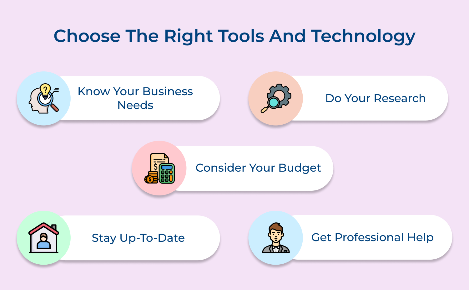 Choose the right tools and technology