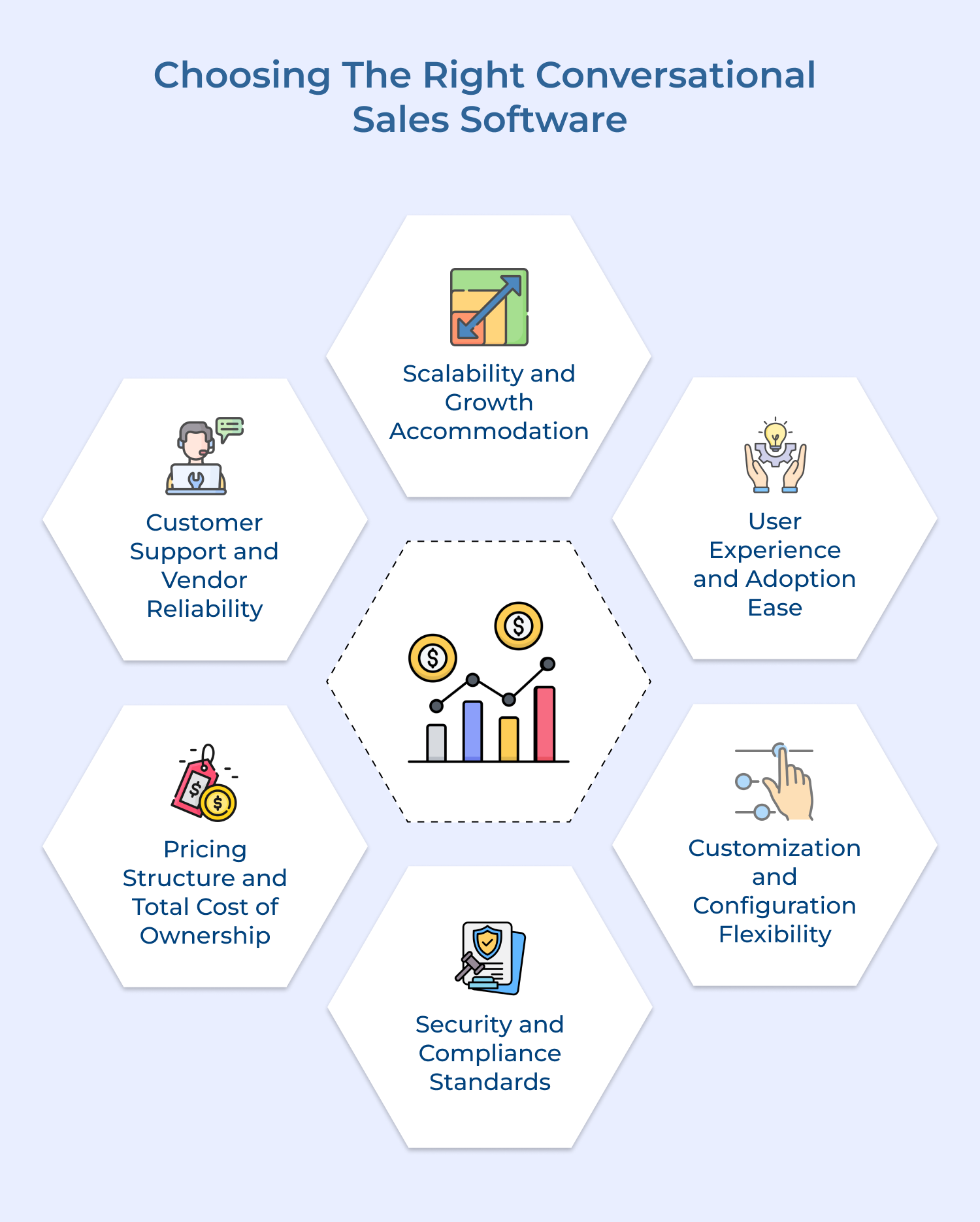 Choosing the Right Conversational Sales Software