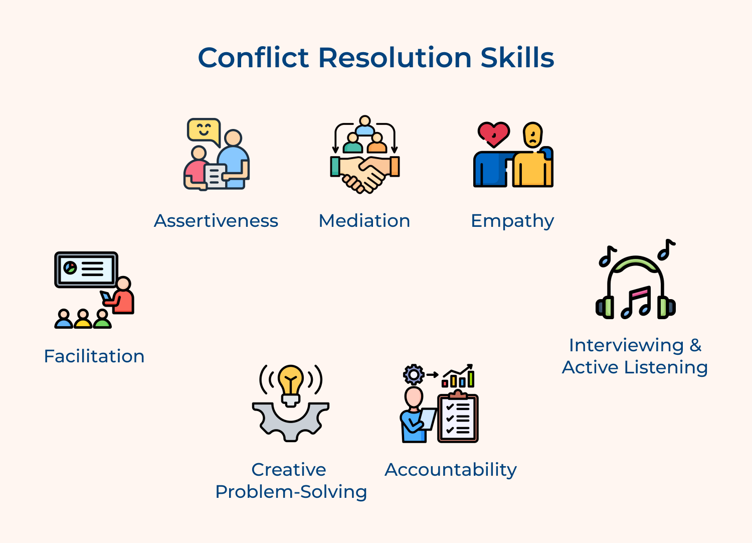 Conflict resolution skills