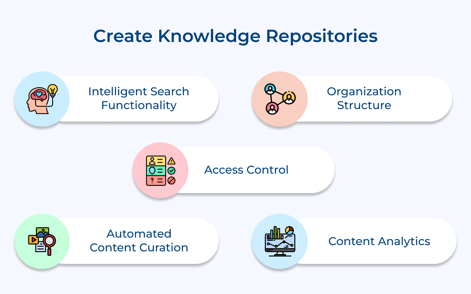 Create knowledge repositories