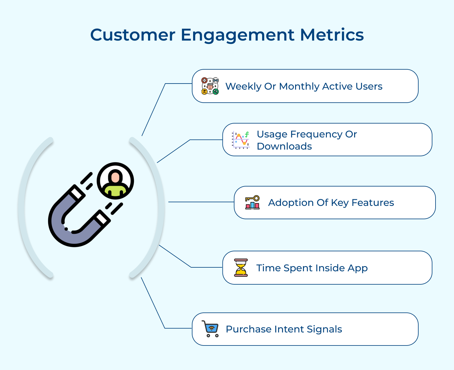 Customer engagement metrics