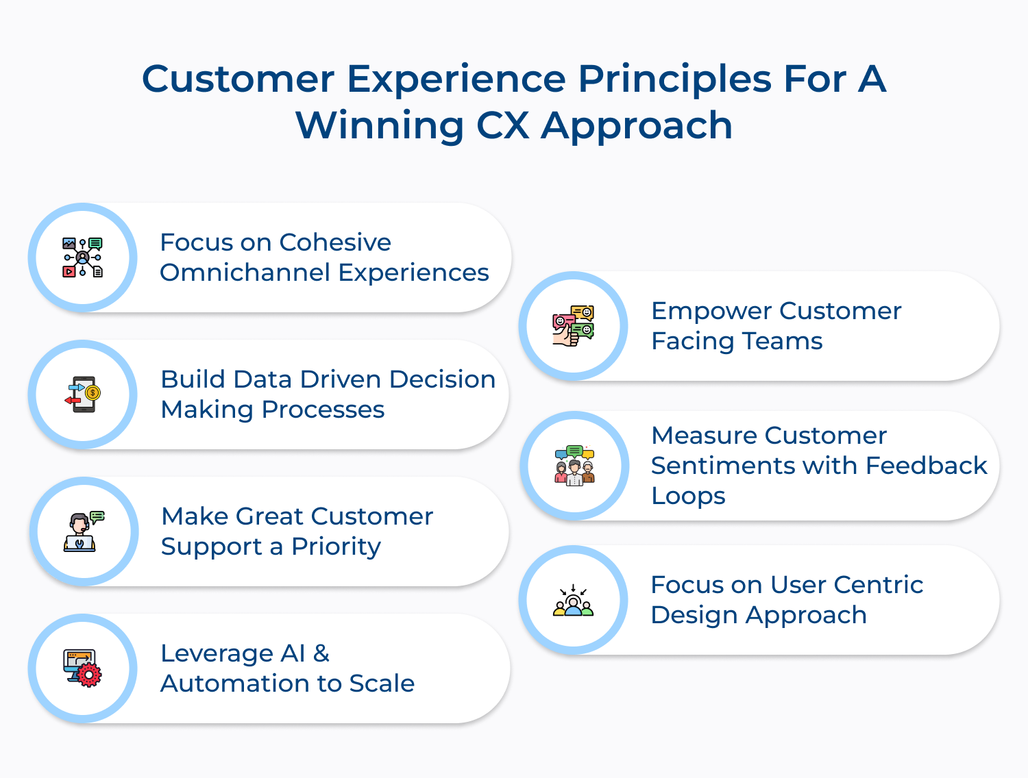 Customer experience principles for a winning CX approach