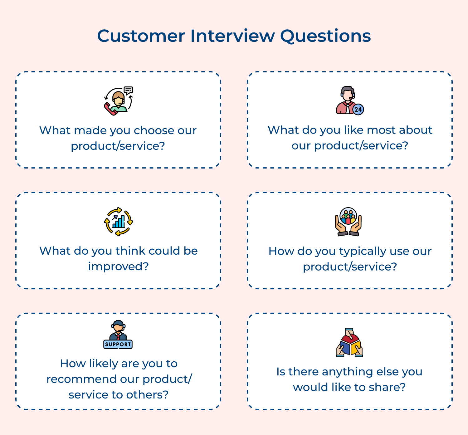 Customer interview questions
