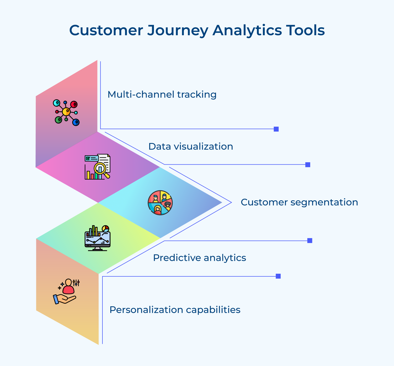 Customer journey analytics tools