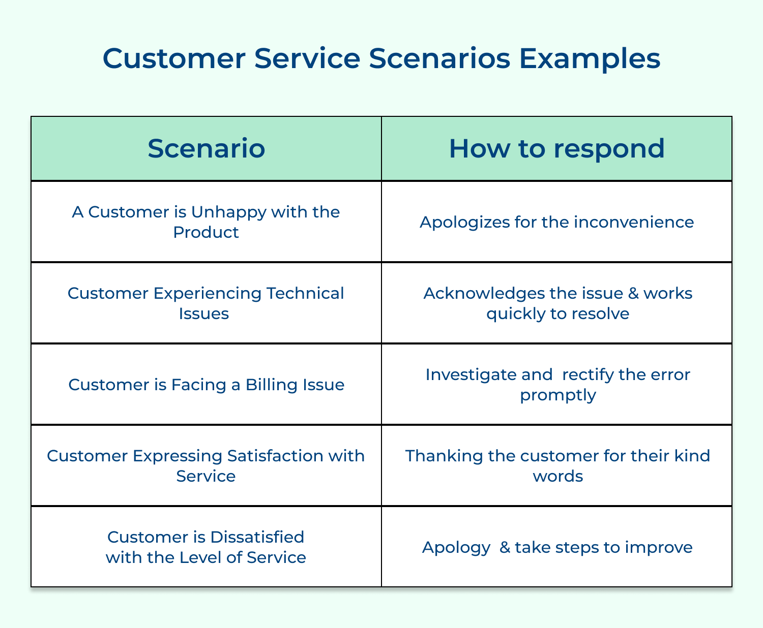 Customer service scenarios examples