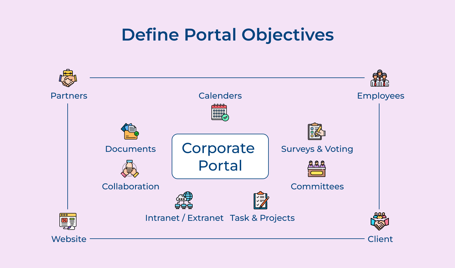 Define portal objectives