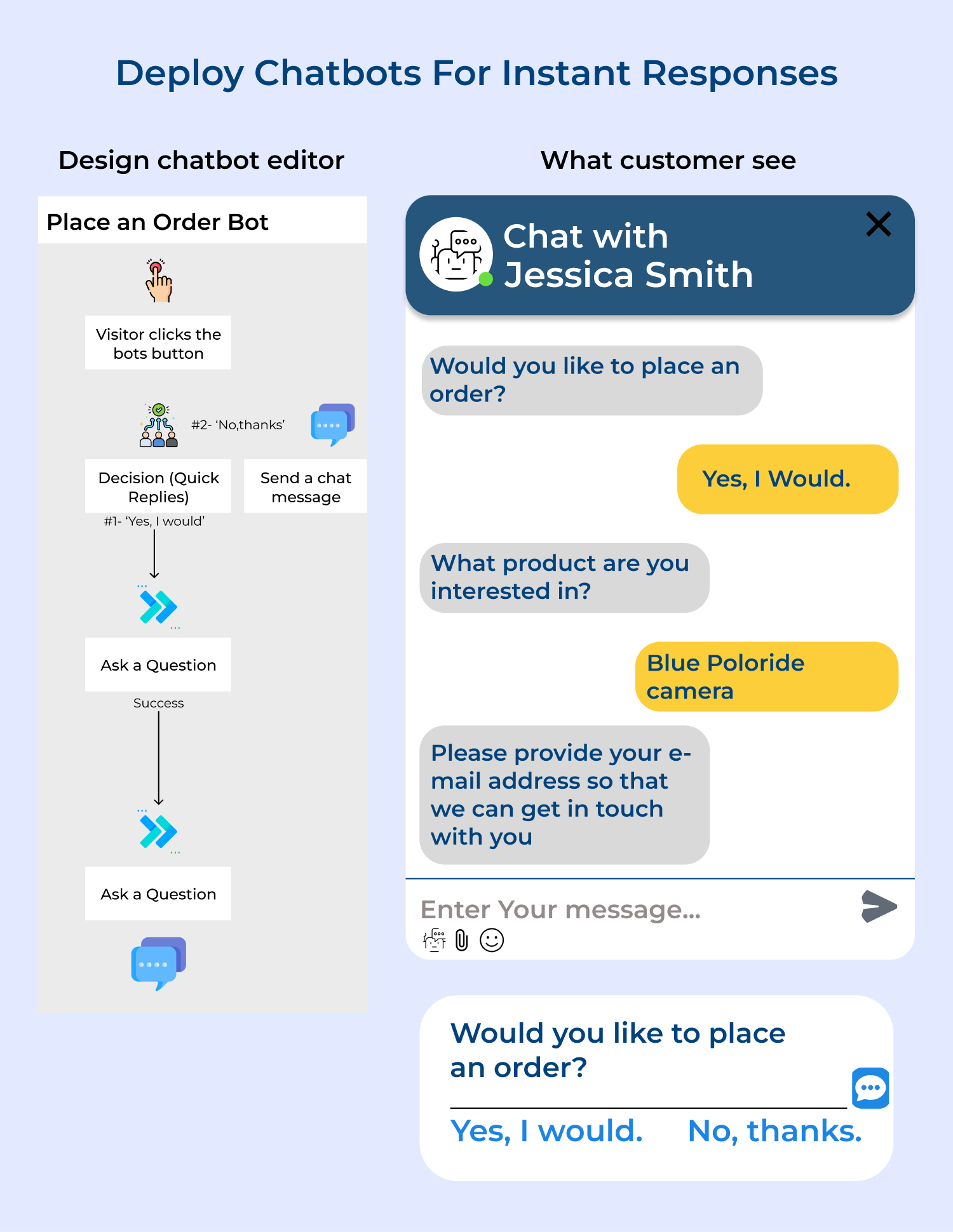 Deploy chatbots for instant responses