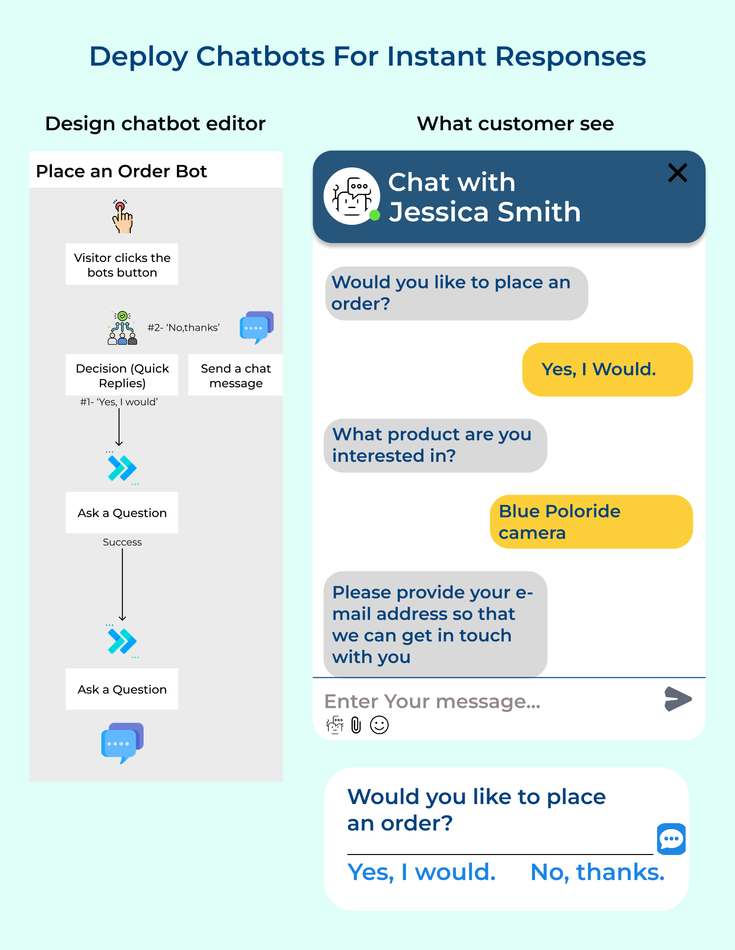 Deploy chatbots for instant responses