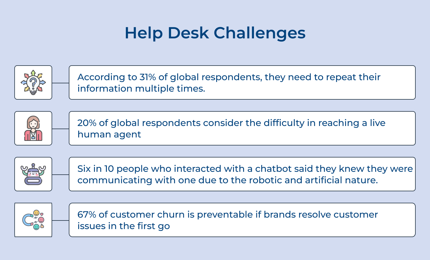 Help desk challenges