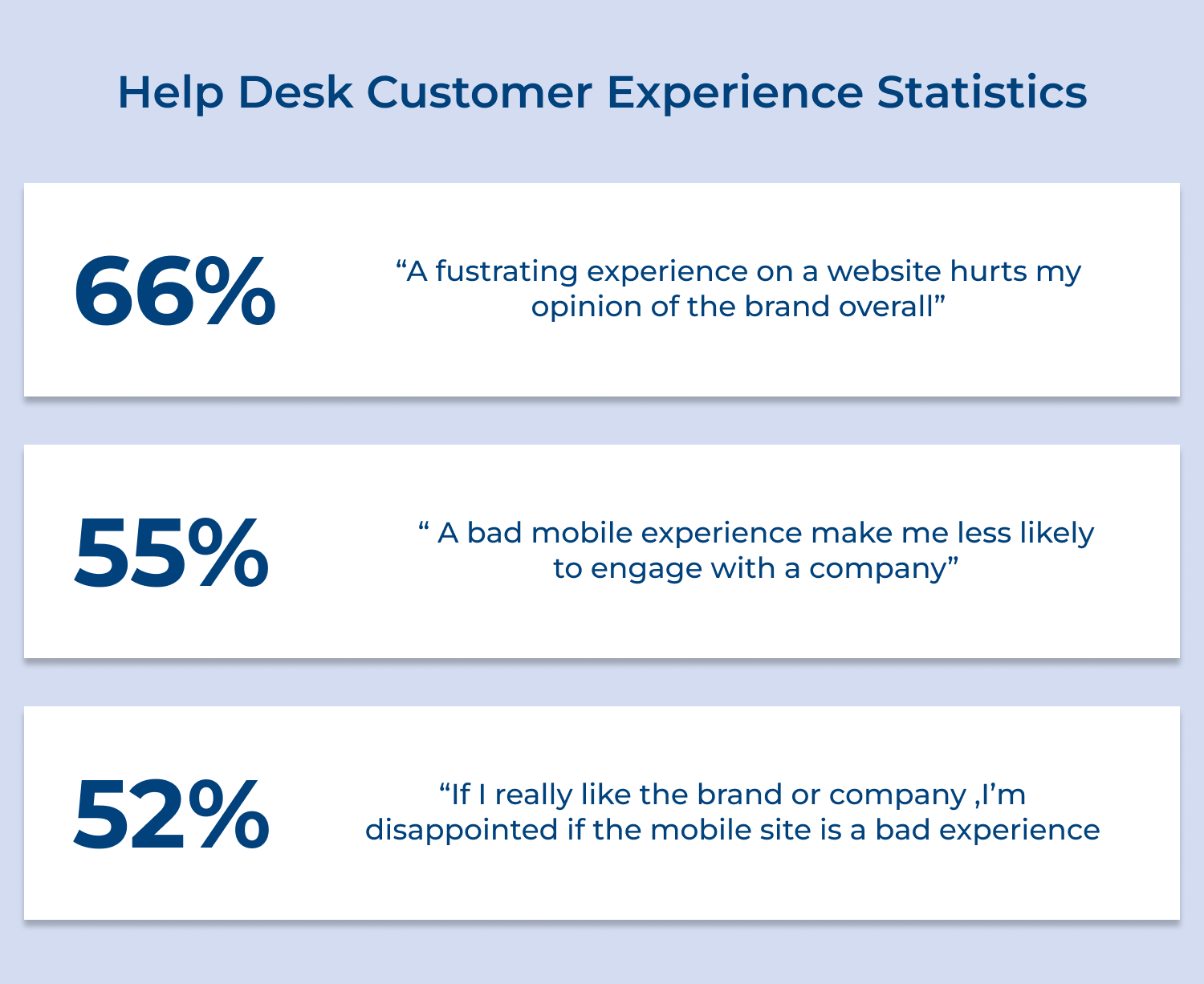 Help desk customer experience statistics