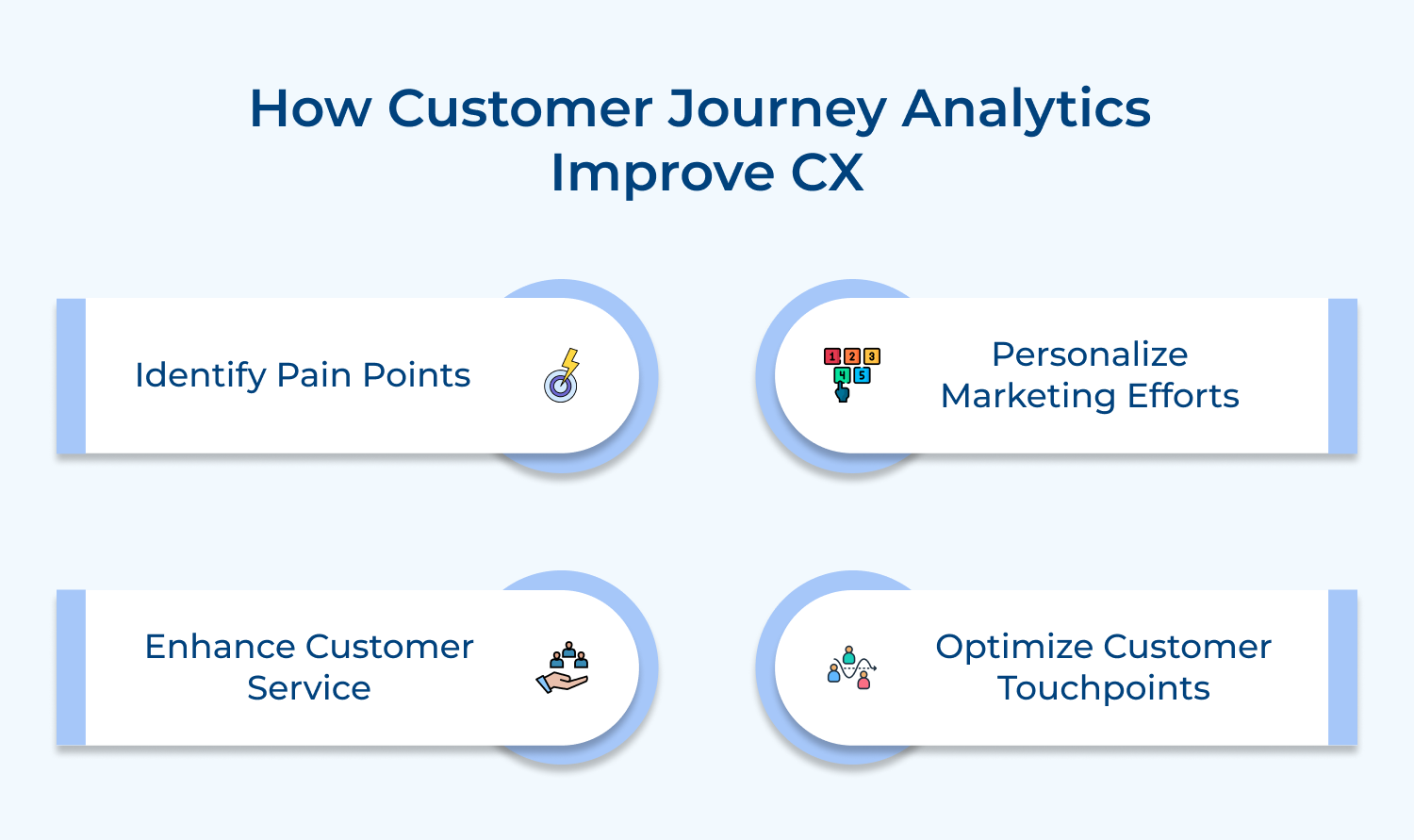 How customer journey analytics improve CX