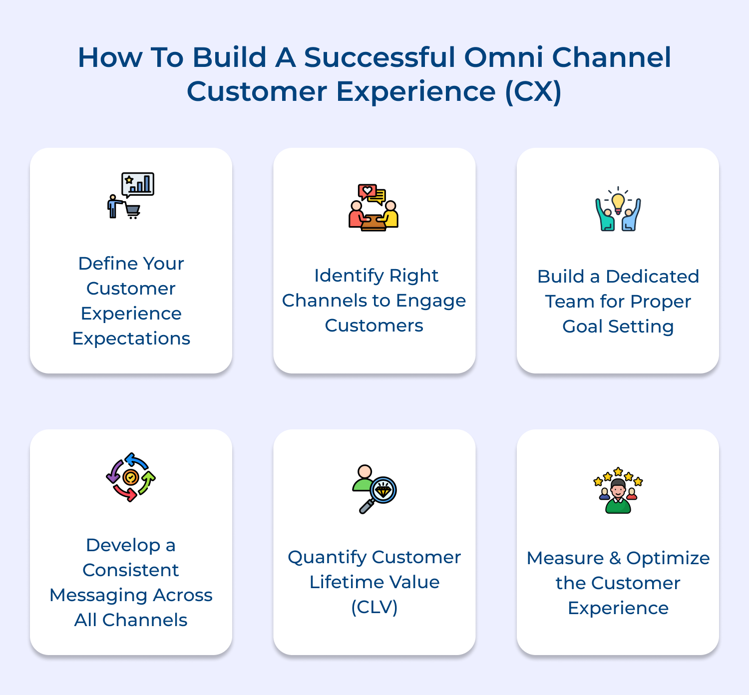 How to build a successful omni channel customer experience (CX)