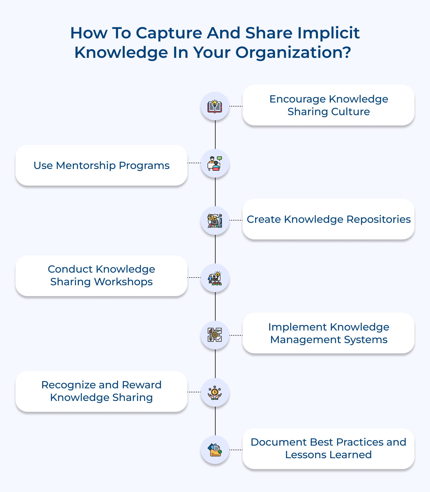 How to capture and share implicit knowledge in your organization