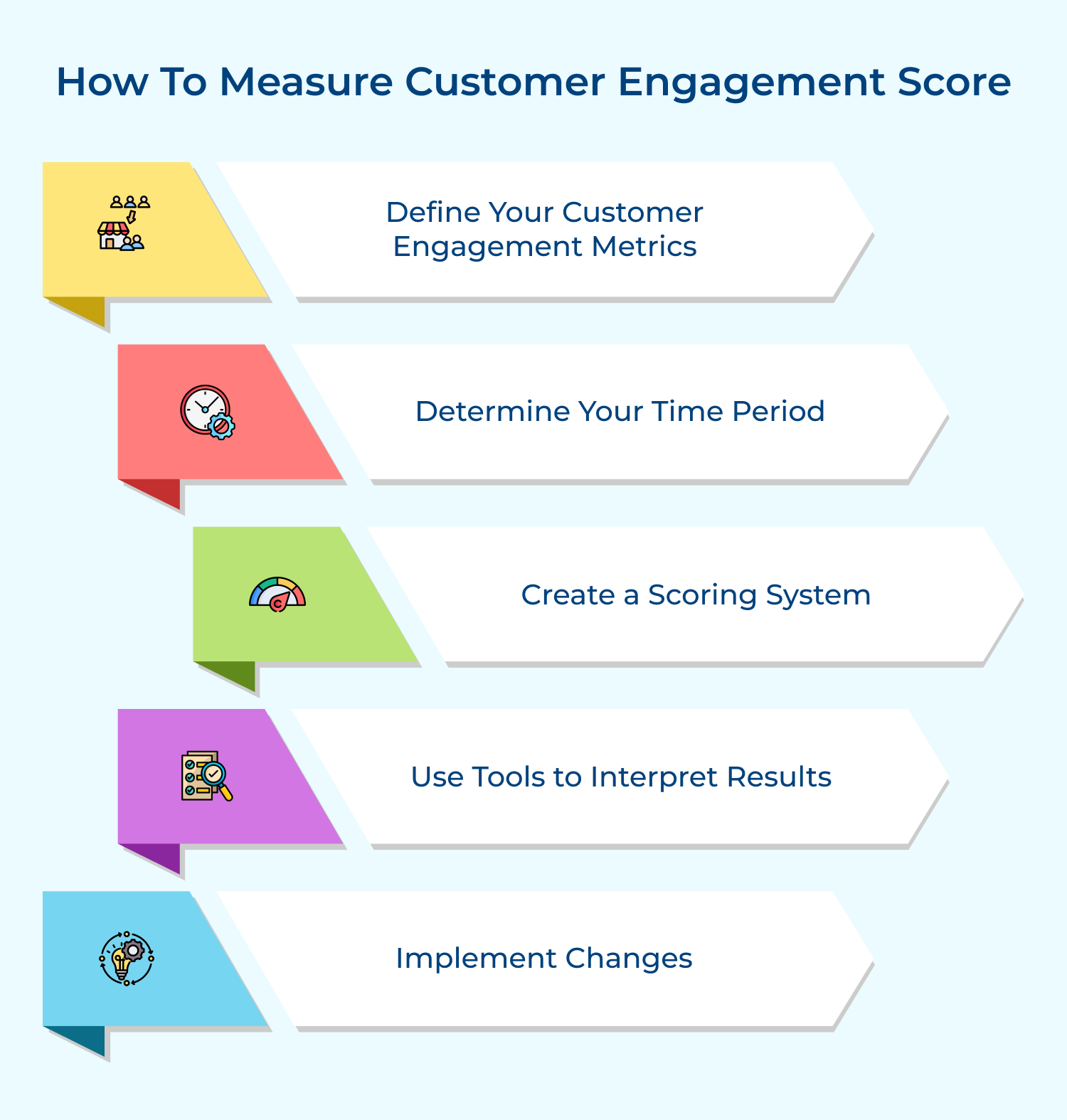 How to measure customer engagement score