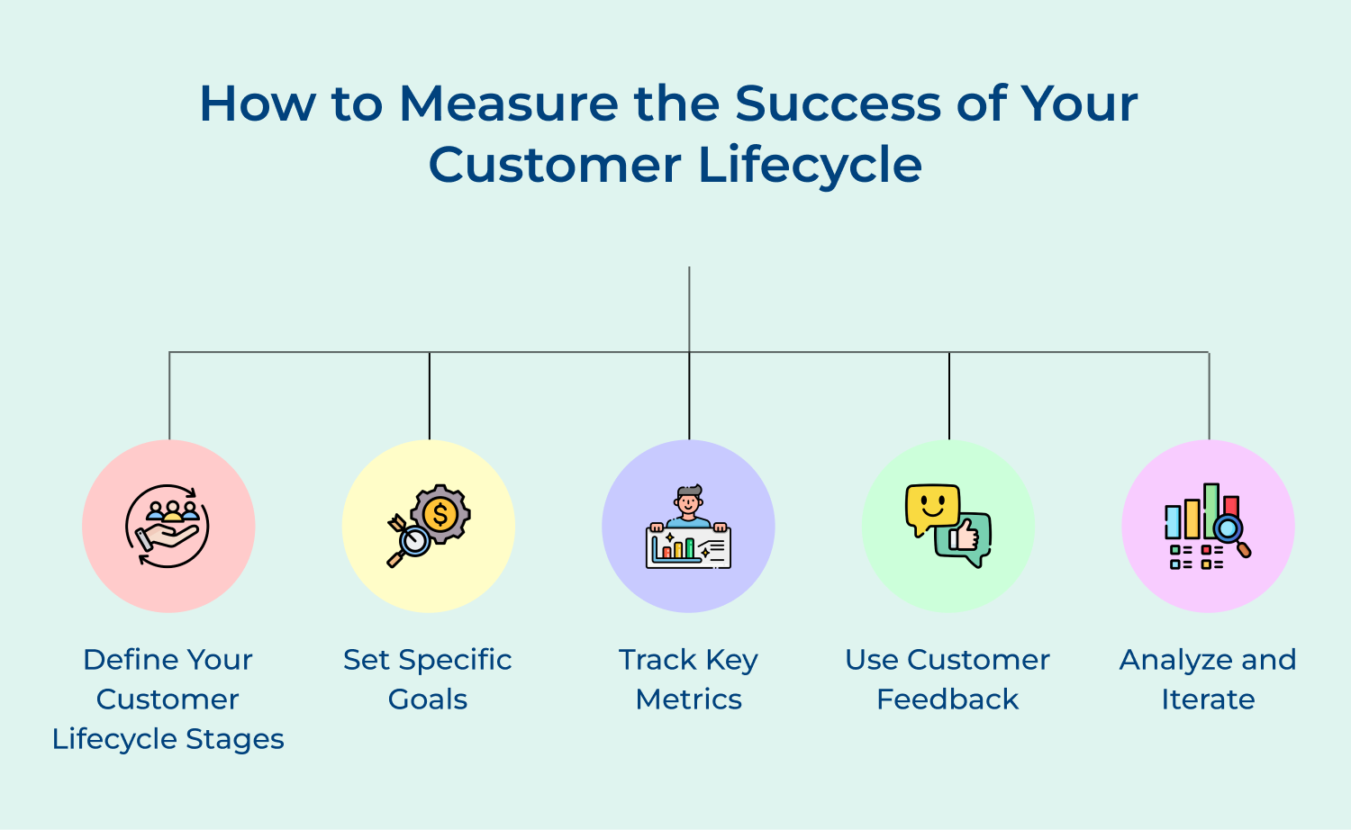How to measure the success of your customer lifecycle