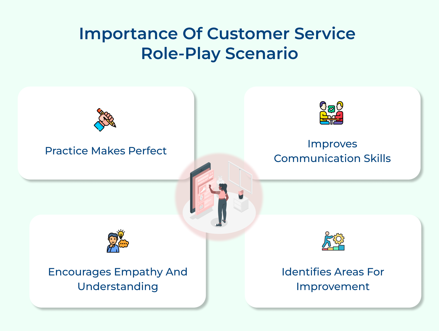 Importance of customer service role-play scenario
