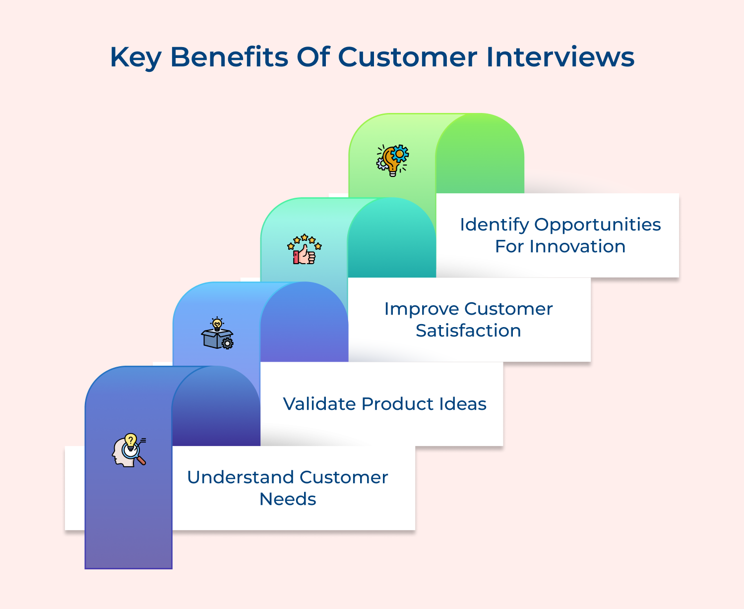 Key benefits of customer interviews