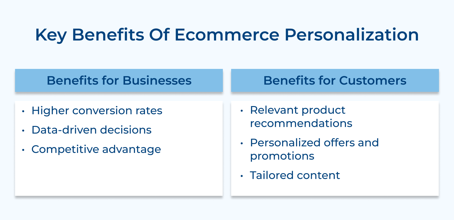 Key benefits of ecommerce personalization