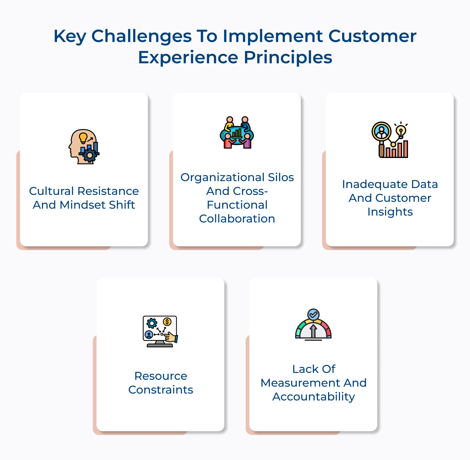 Key challenges to implement customer experience principles