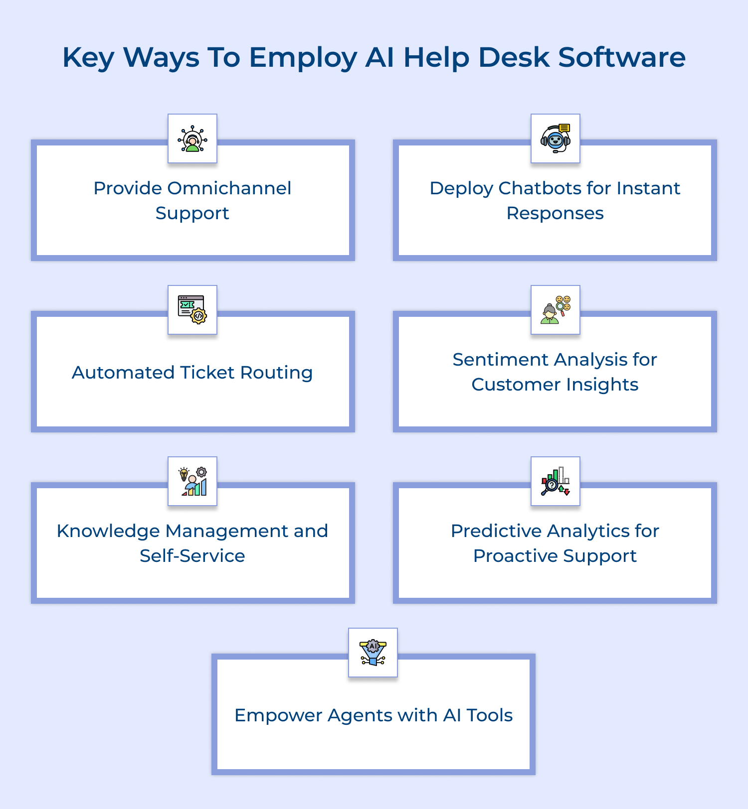 Key ways to employ ai help desk software