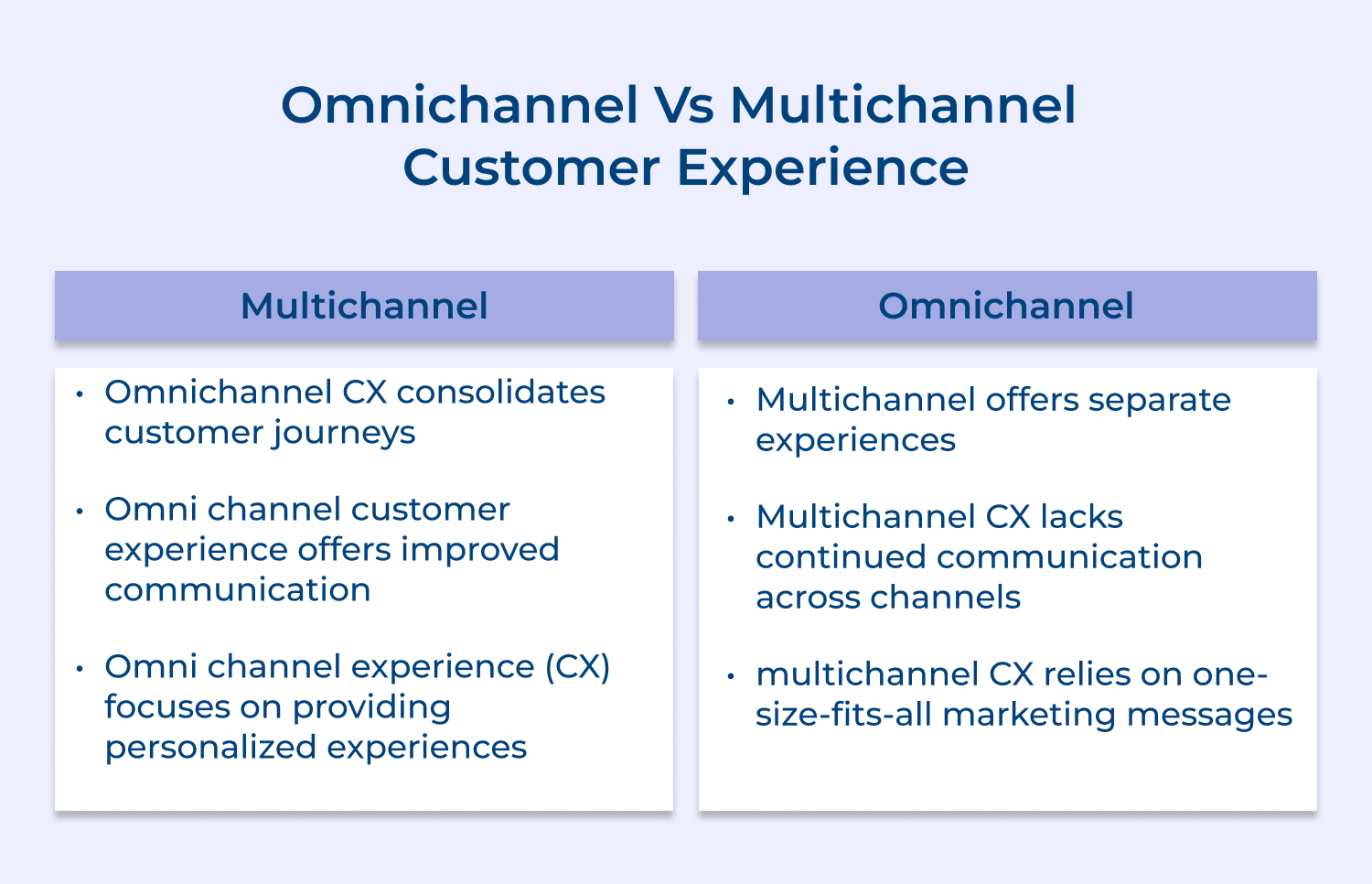Omnichannel vs Multichannel customer experience