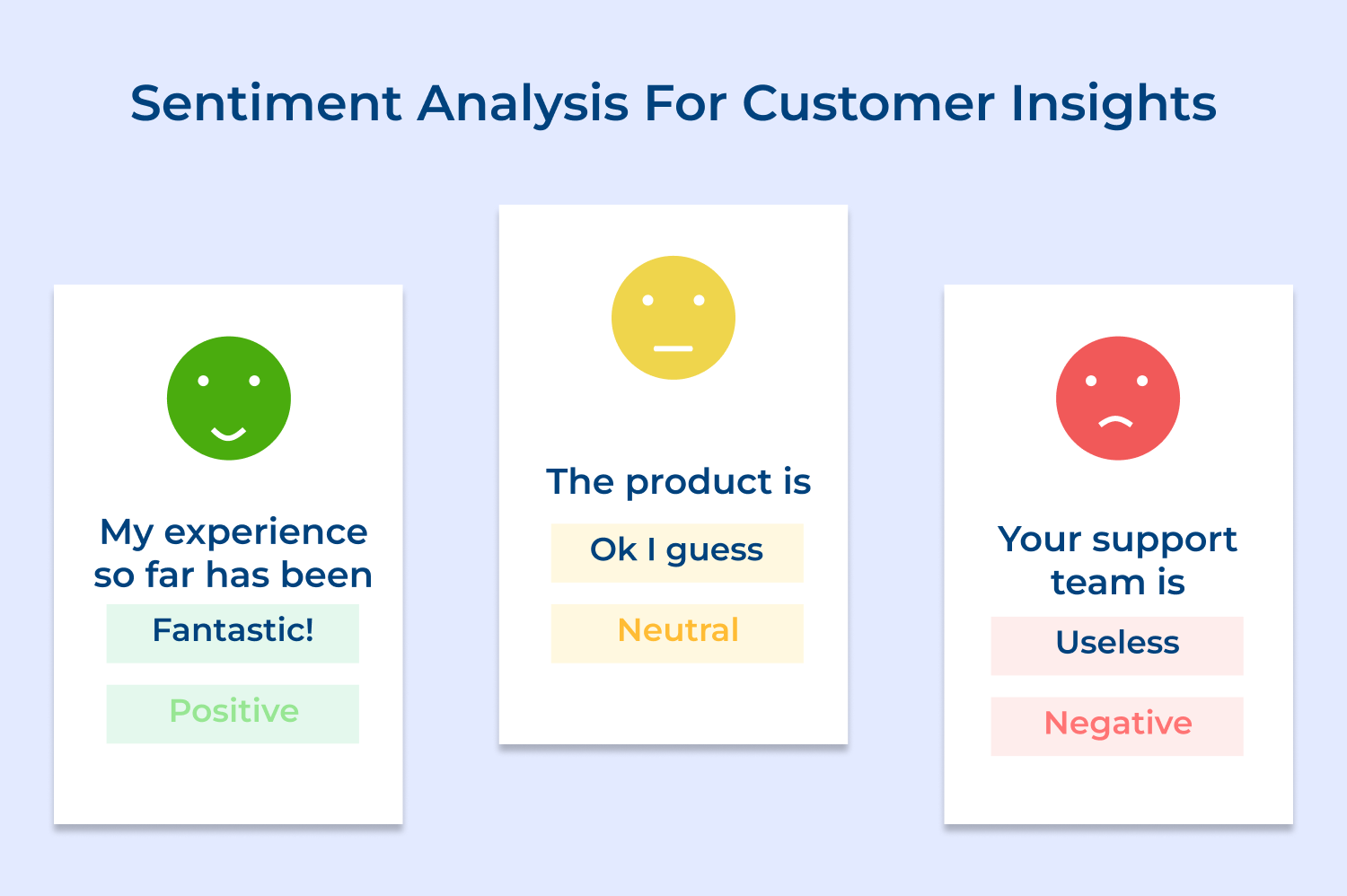 Sentiment analysis for customer insights