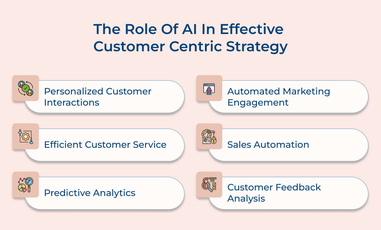 The role of AI in effective customer centric strategy