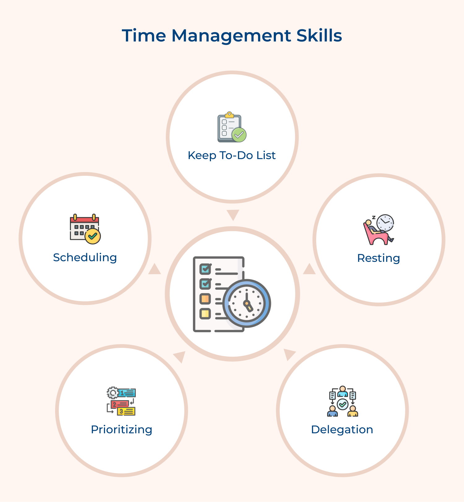 Time management skills