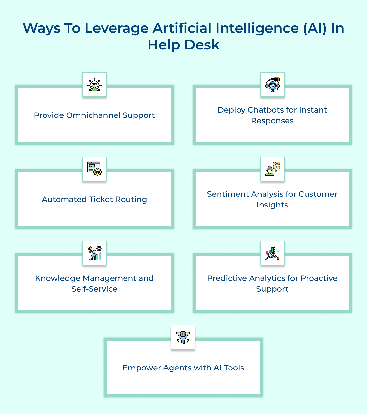 Ways to leverage artificial intelligence (AI) in help desk