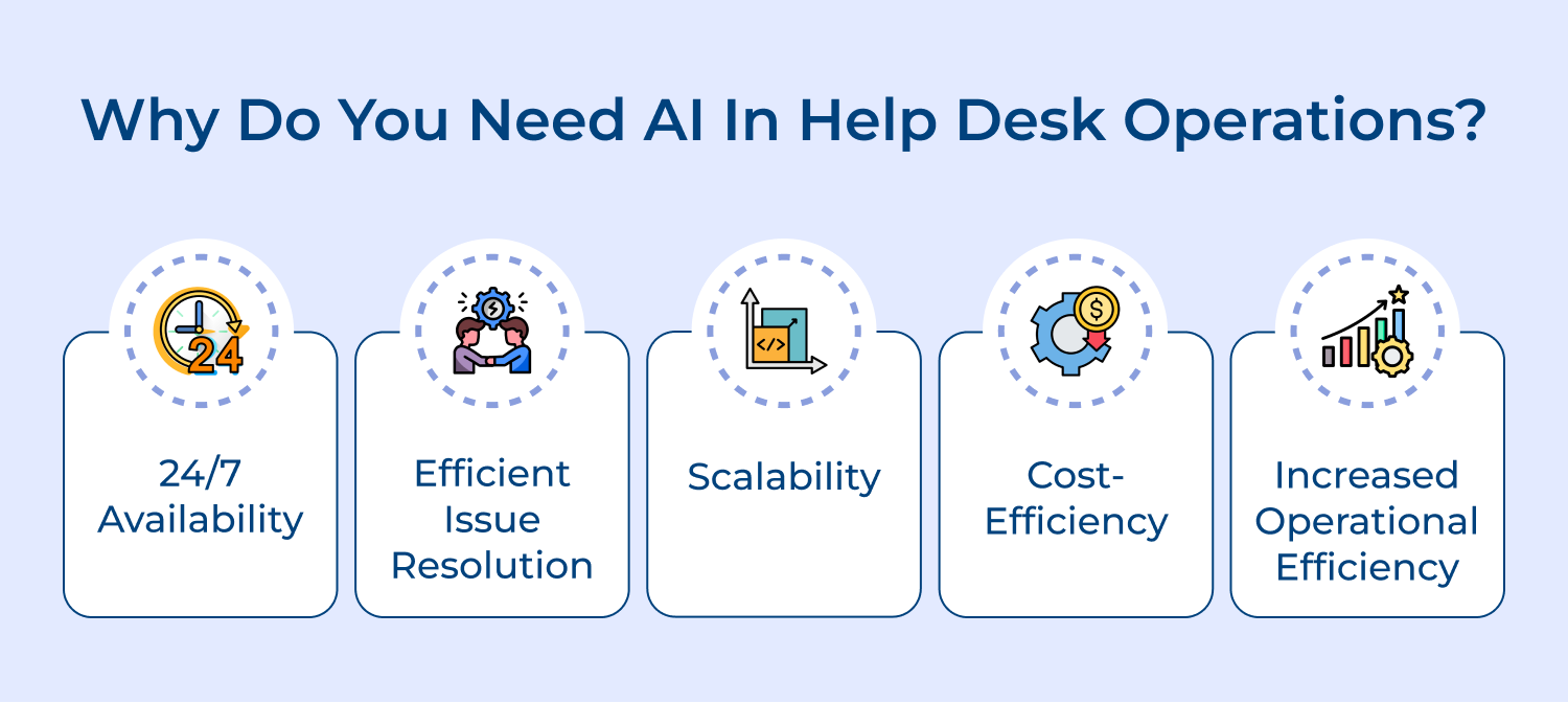 Why do you need ai in help desk operations