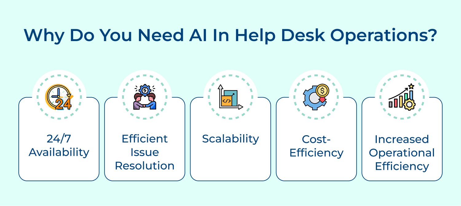 Why do you need AI in help desk operations