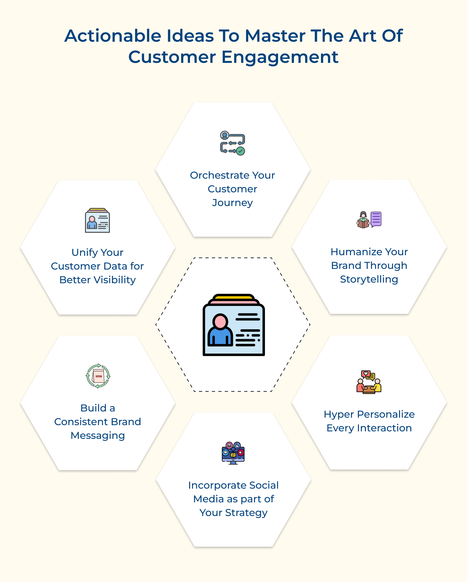 Actionable ideas to master the art of customer engagement