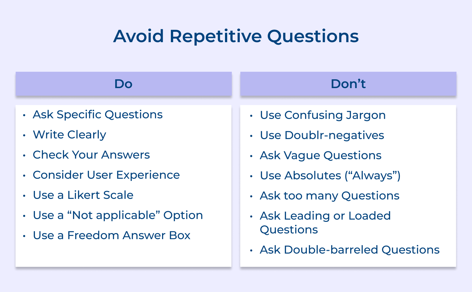 Avoid repetitive questions
