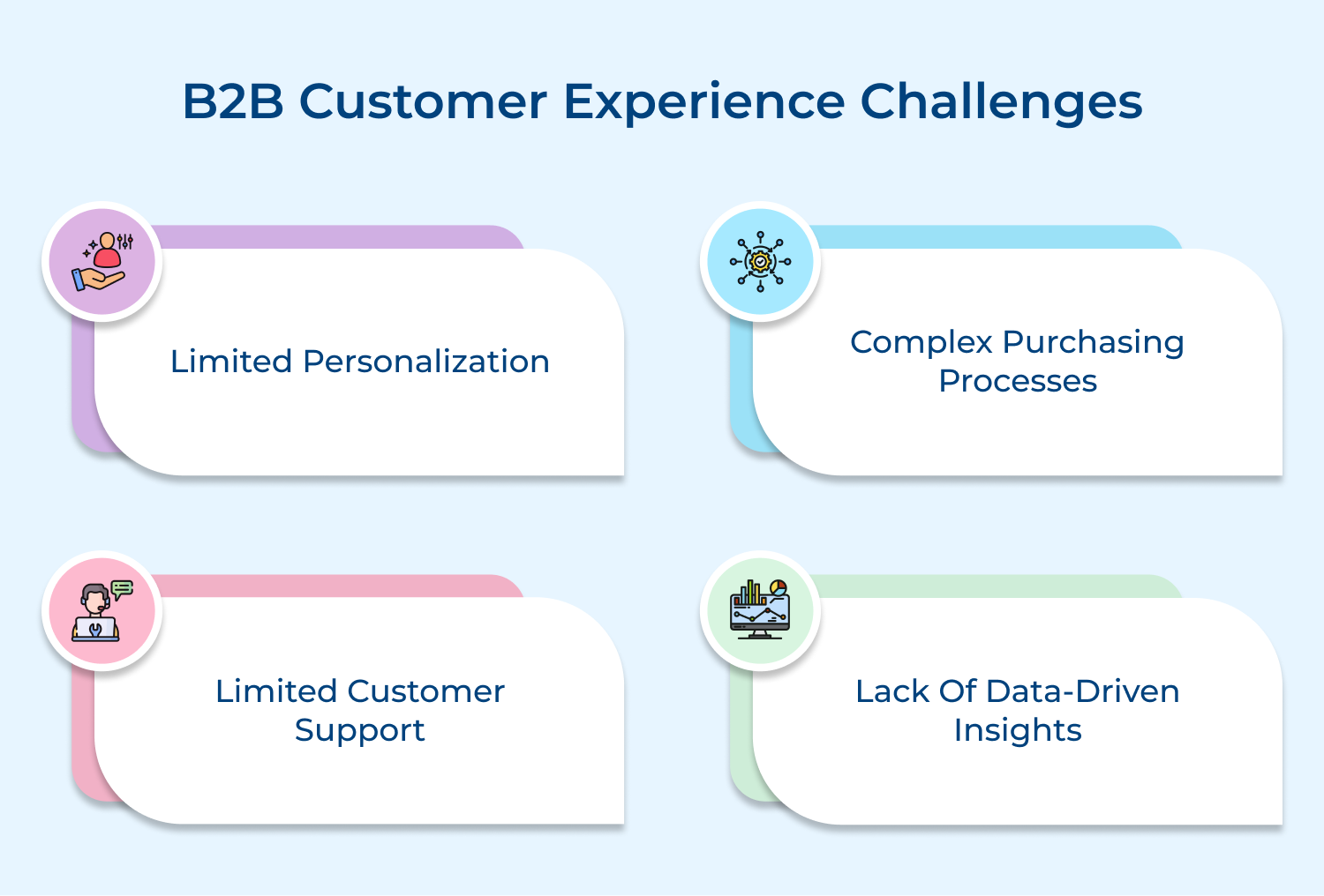 B2B customer experience challenges