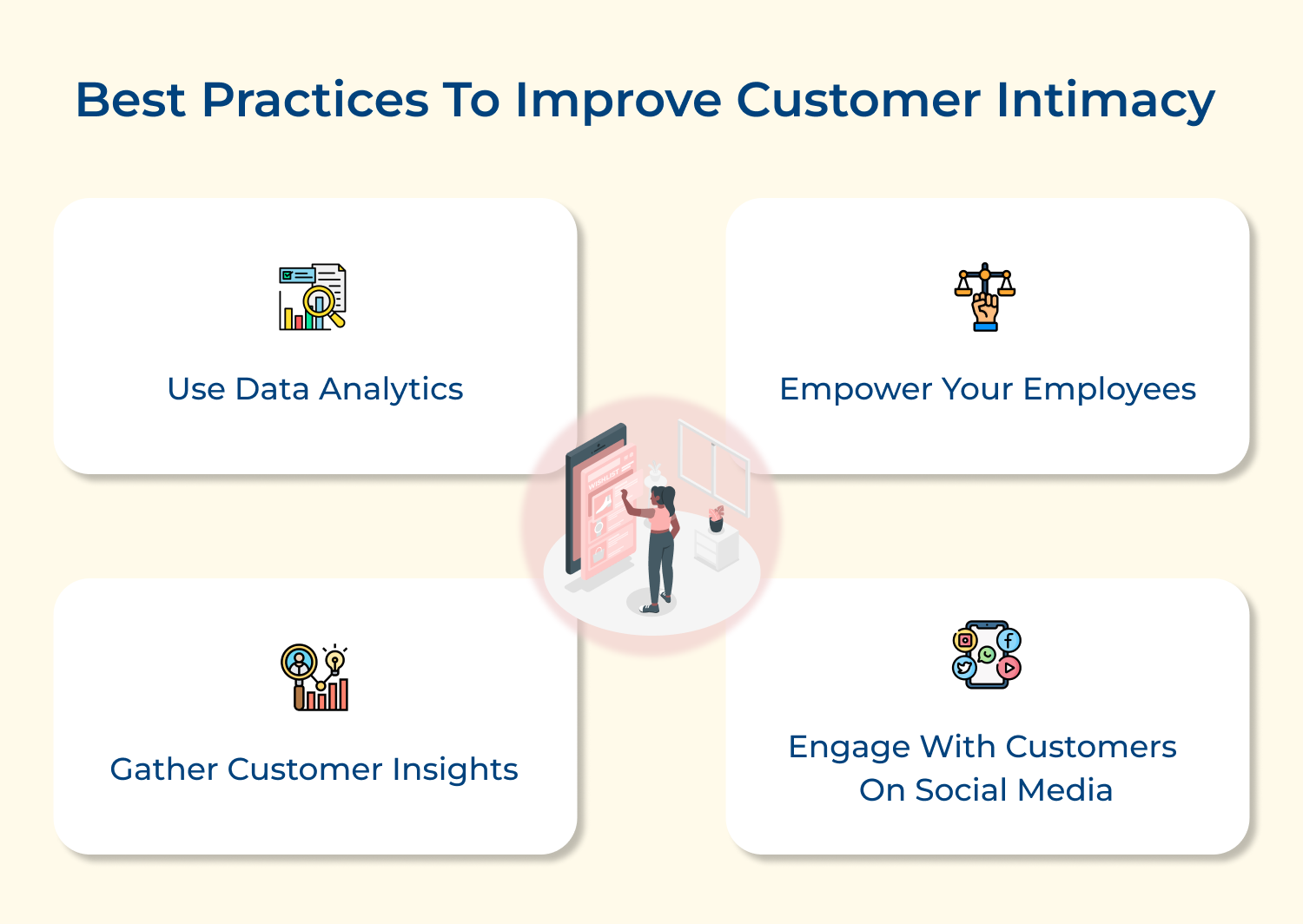 Best practices to improve customer intimacy 
