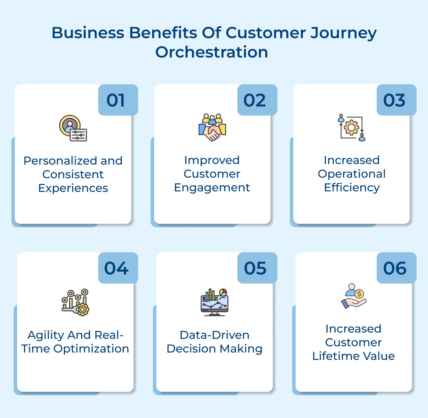 Business benefits of customer journey orchestration 