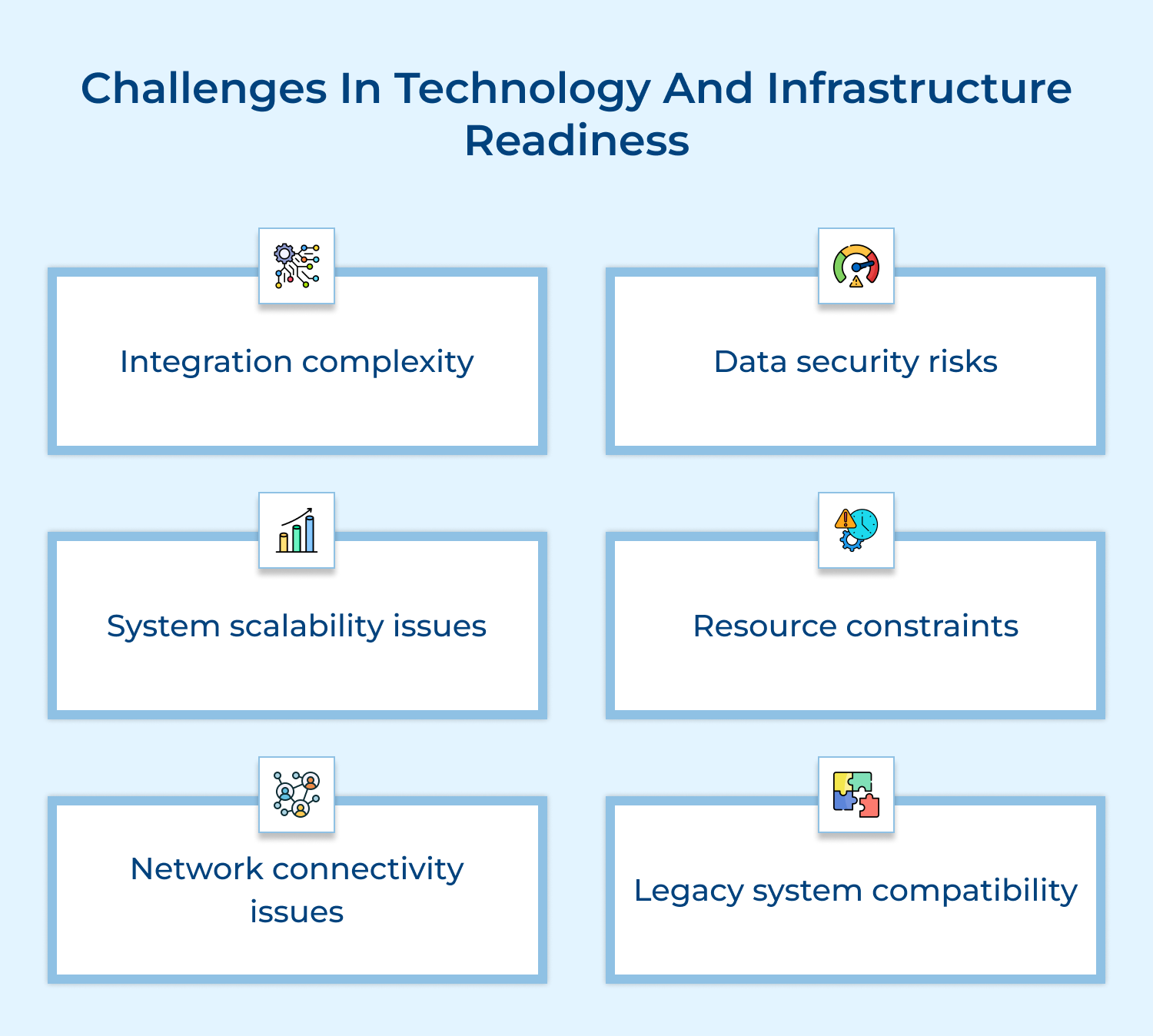 Challenges in technology and infrastructure readiness