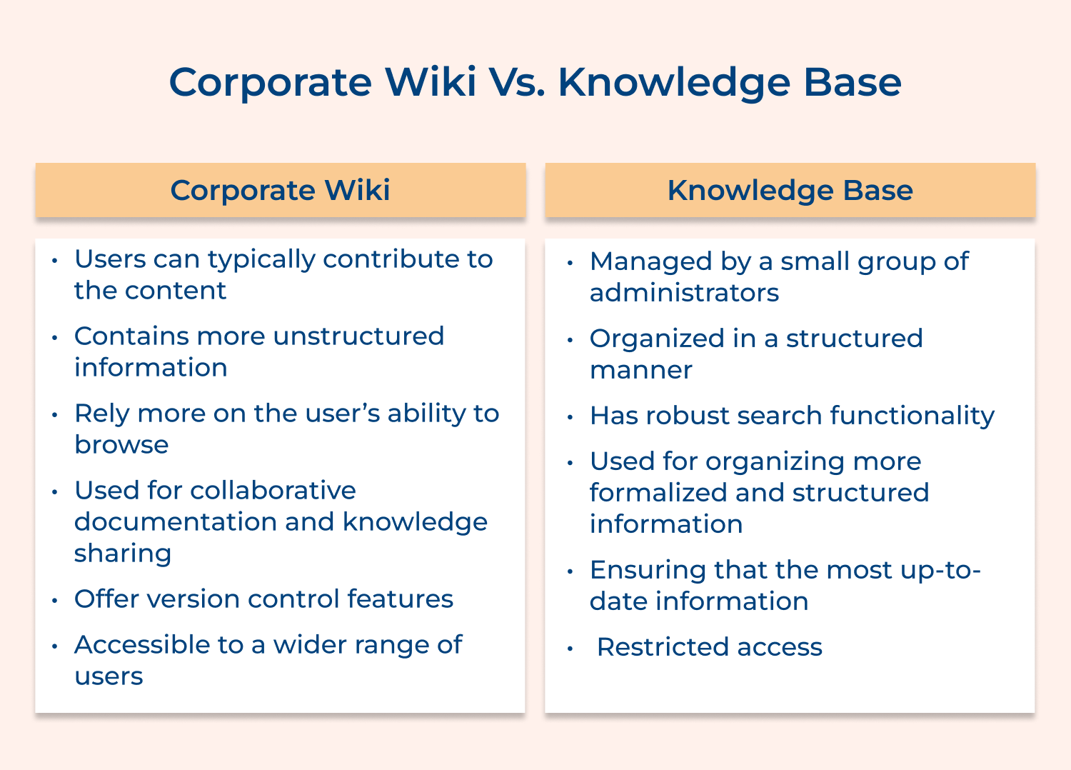Corporate Wiki Vs. Knowledge Base