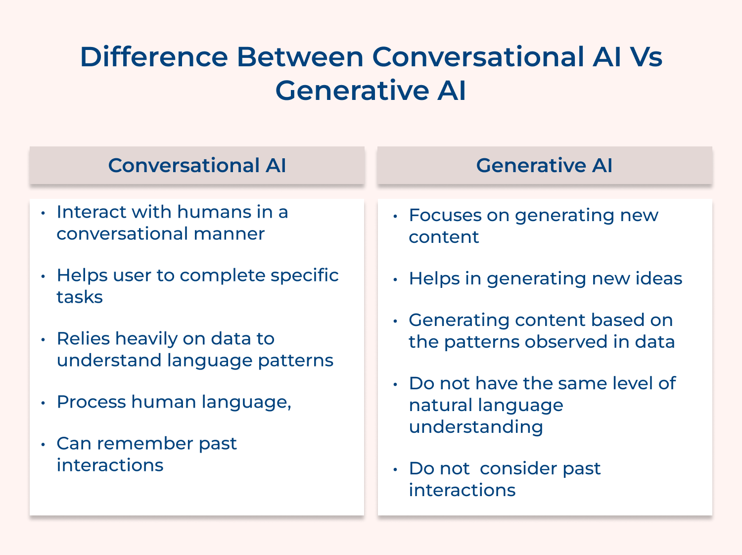 Difference between conversational AI vs generative AI