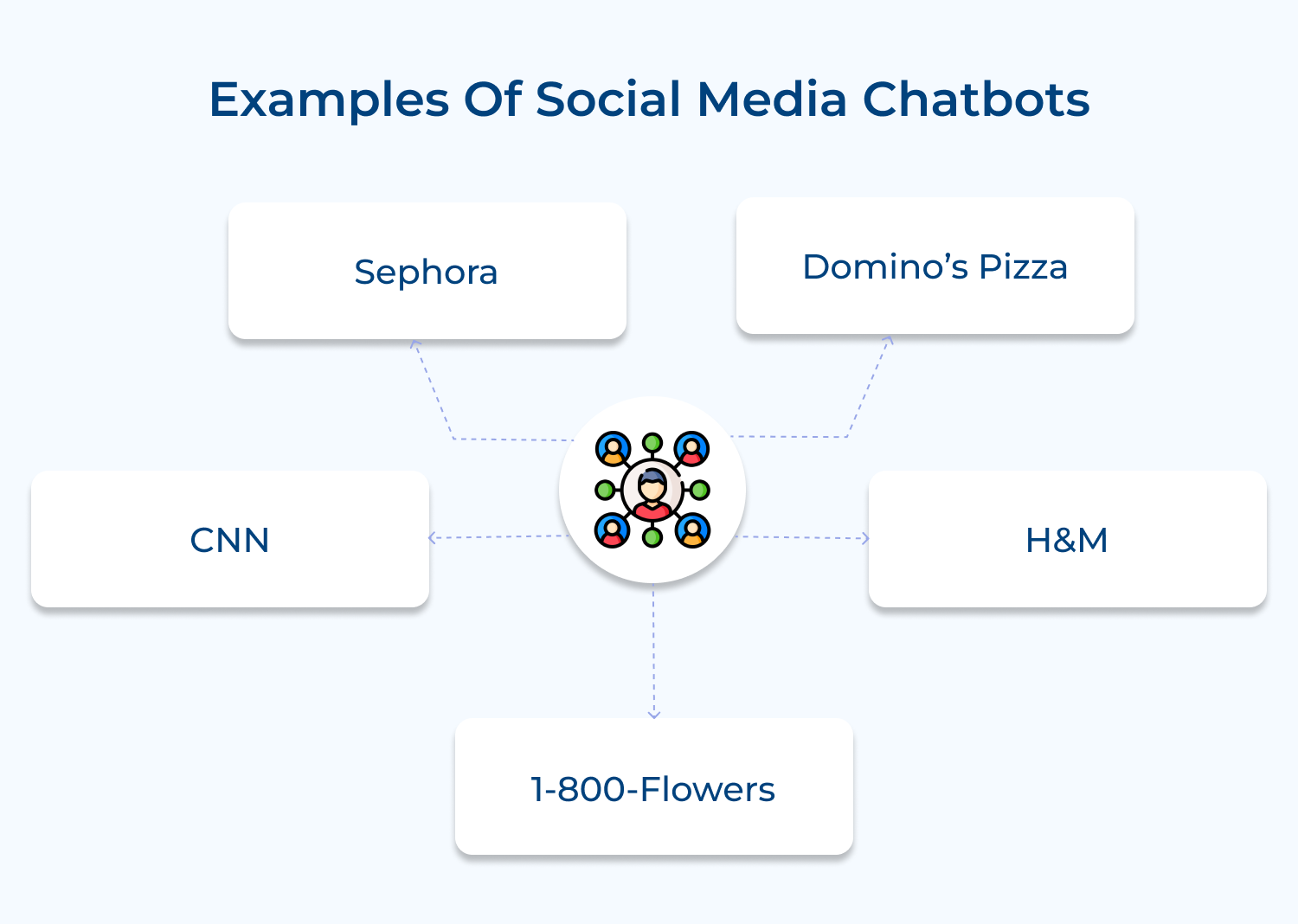 Examples of social media chatbots