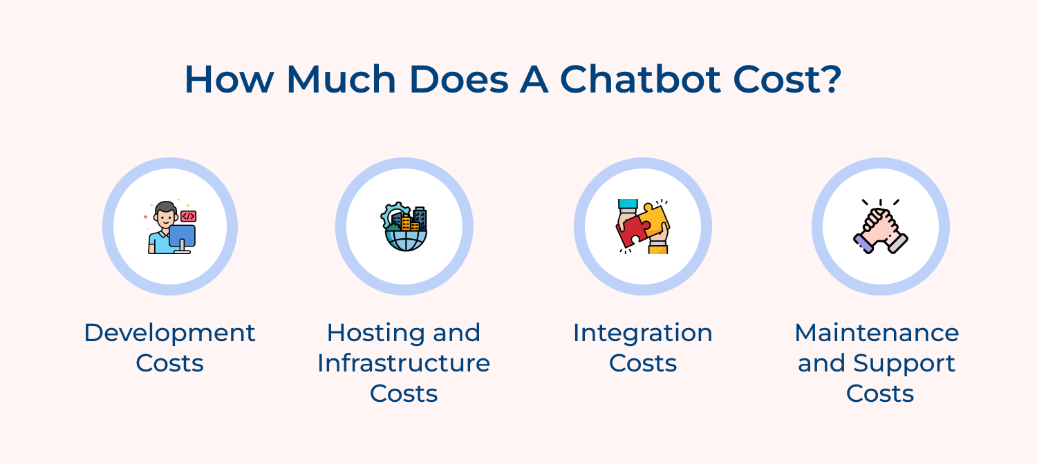 How much does a chatbot cost