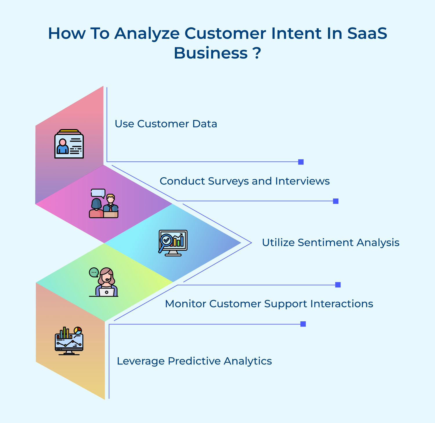 How to analyze customer intent in SaaS business