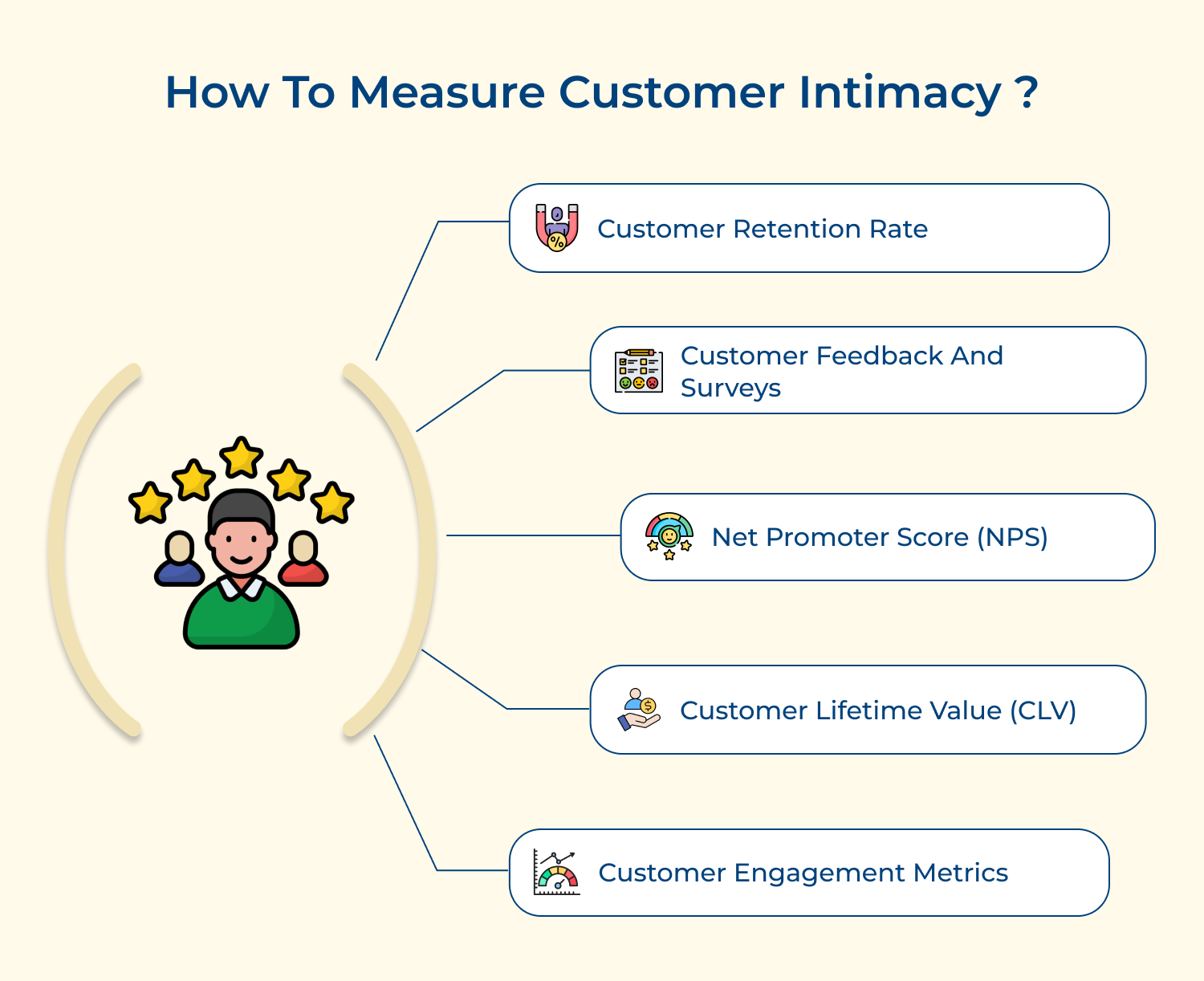 How to measure customer intimacy