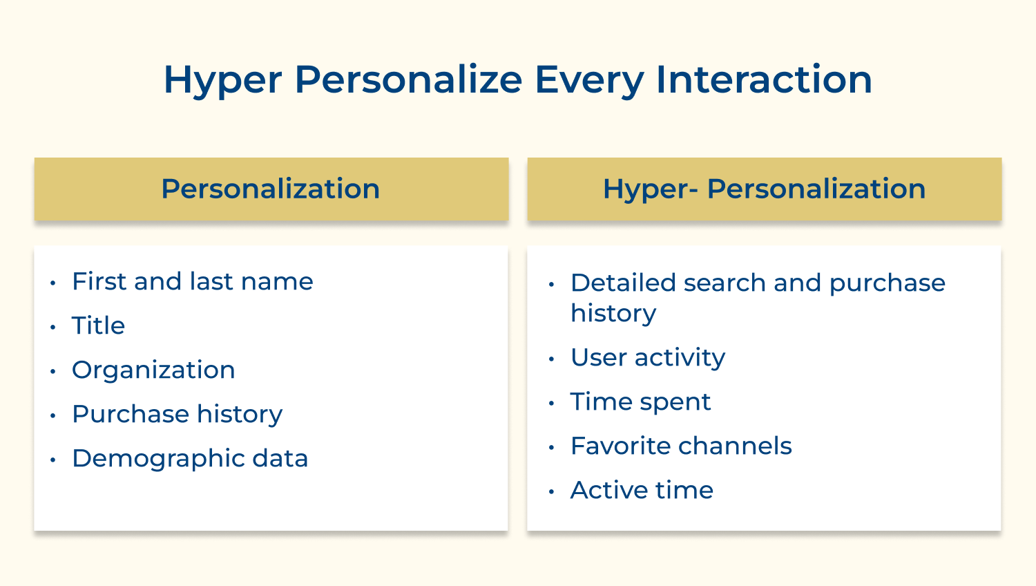 Hyper personalize every interaction