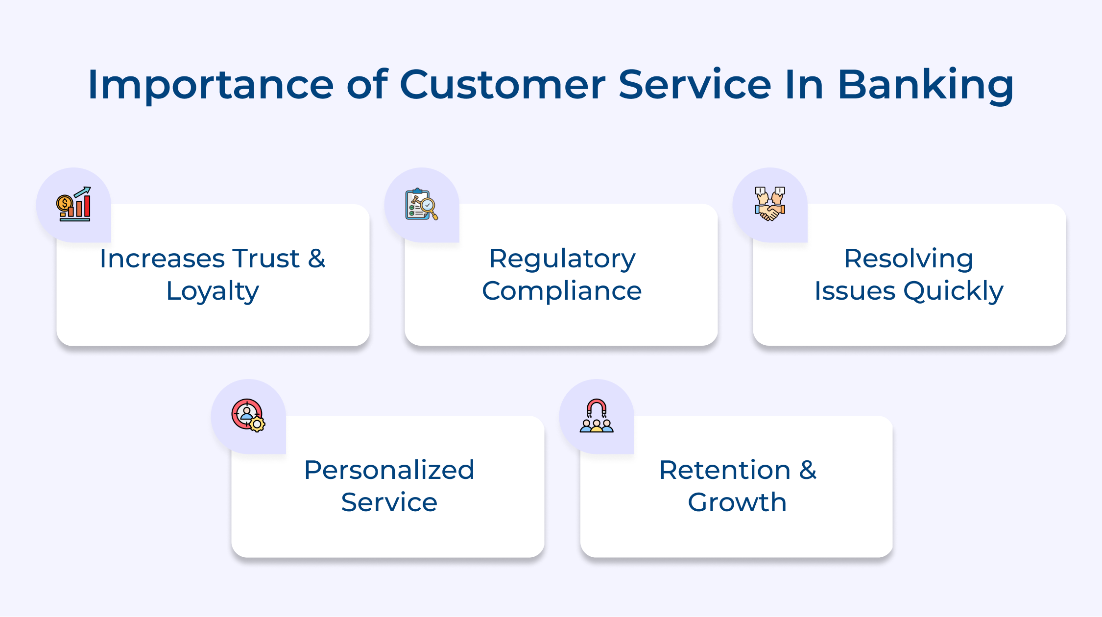 Importance of customer service in banking