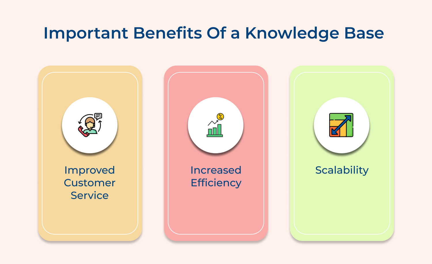 Important Benefits of a Knowledge Base 