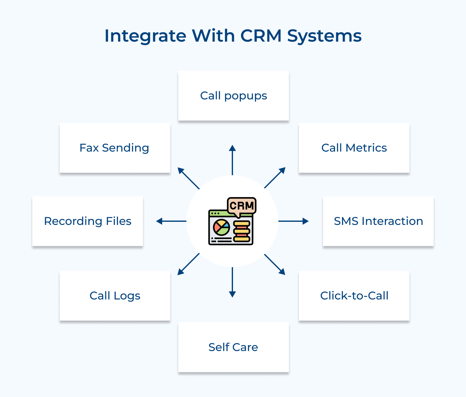 Integrate with CRM systems