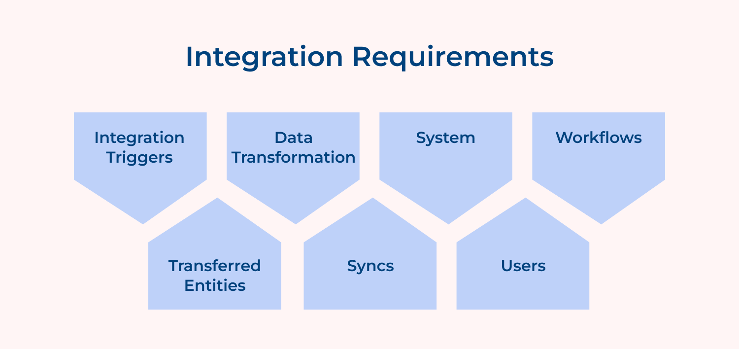 Integration requirements
